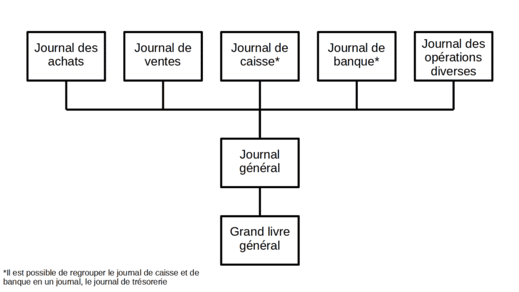 image pour les od, le schéma pour le système centralisateur